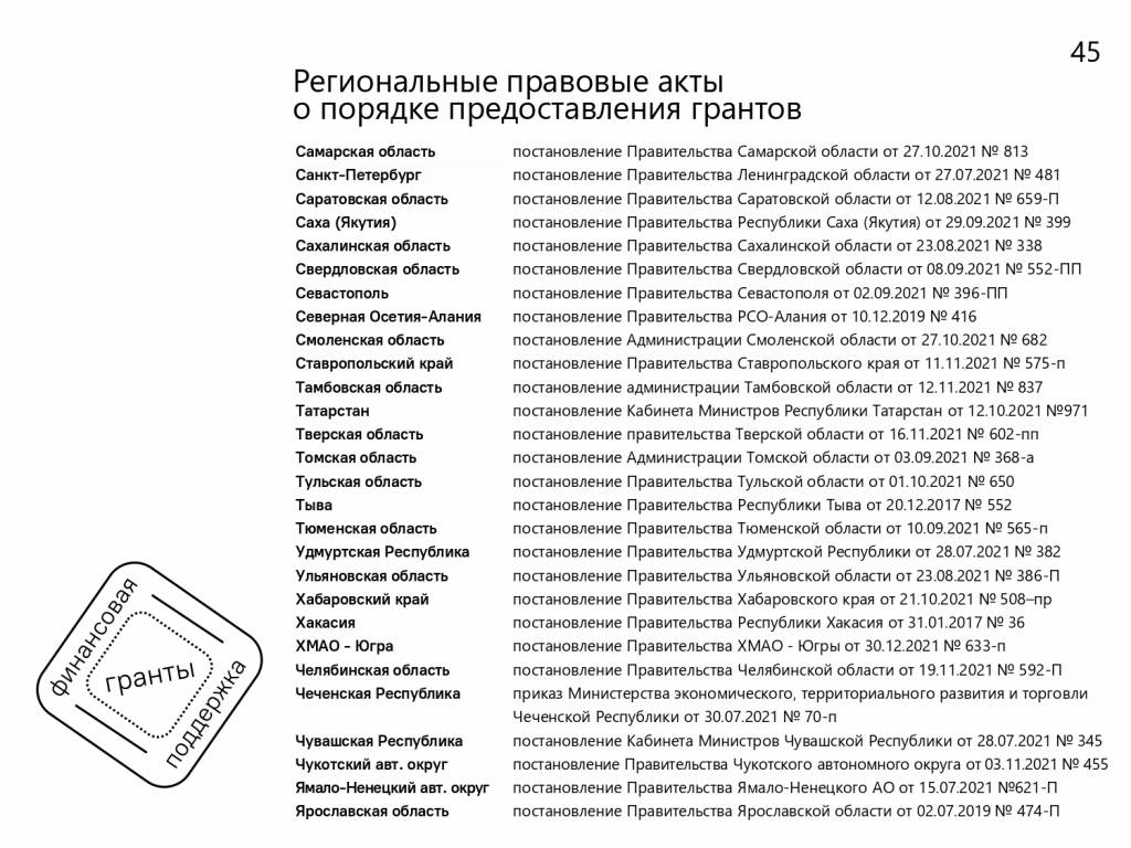 О мерах поддержки социального предпринимательства